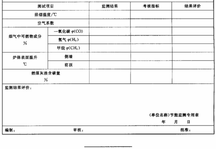 隧道窯節能監測標準 隧道窯節能監測標準