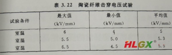 硅酸鋁纖維棉擊穿電壓試驗