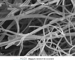 HLGX陶瓷纖維毯受熱會(huì )膨脹嗎？